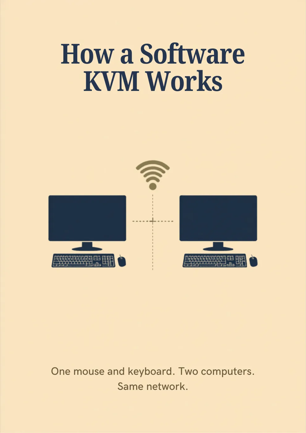 How a software KVM works: one mouse and keyboard shared between two computer monitors over the local network, with the cursor crossing the screen edge to switch active hosts